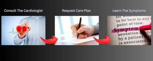 Care Tips for Cardiac Patient 