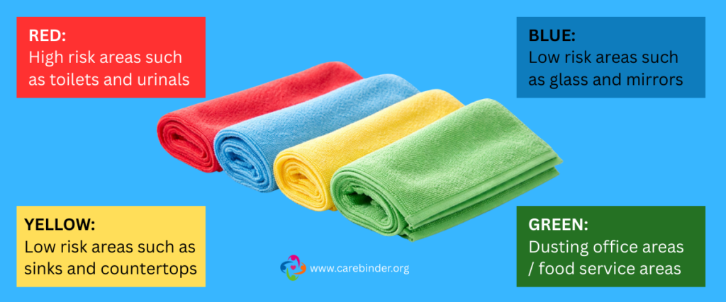 Color-coded microfiber cleaning cloths in red, blue, yellow, and green displayed side by side for hygienic cleaning.